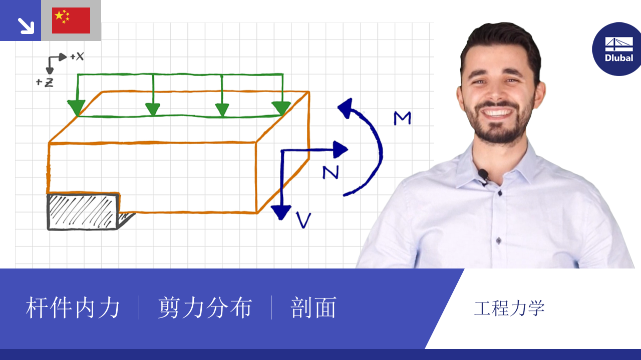 视频： 工程力学 | 杆件内力 | 剪力分布 | 剖面