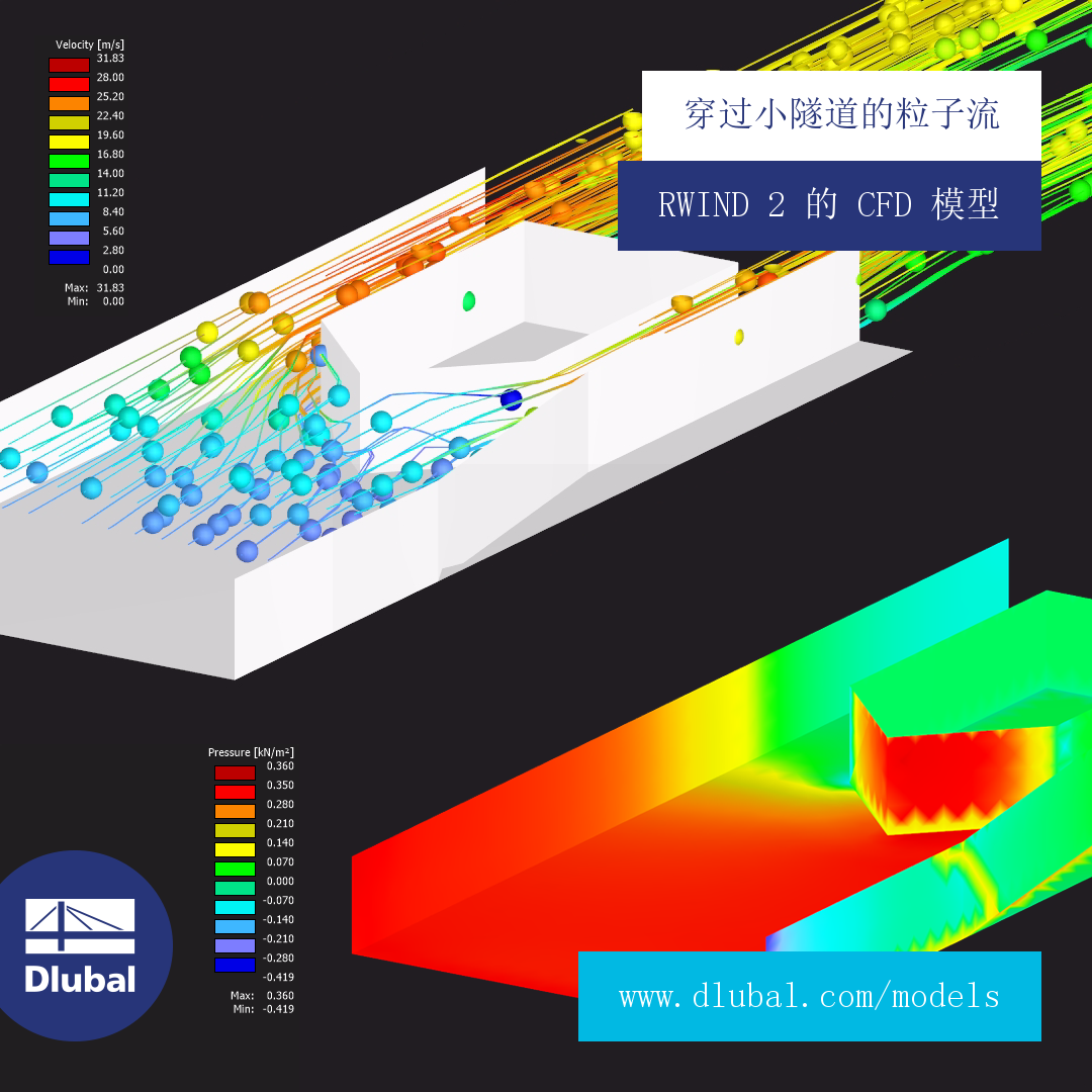 穿过小隧道的粒子流