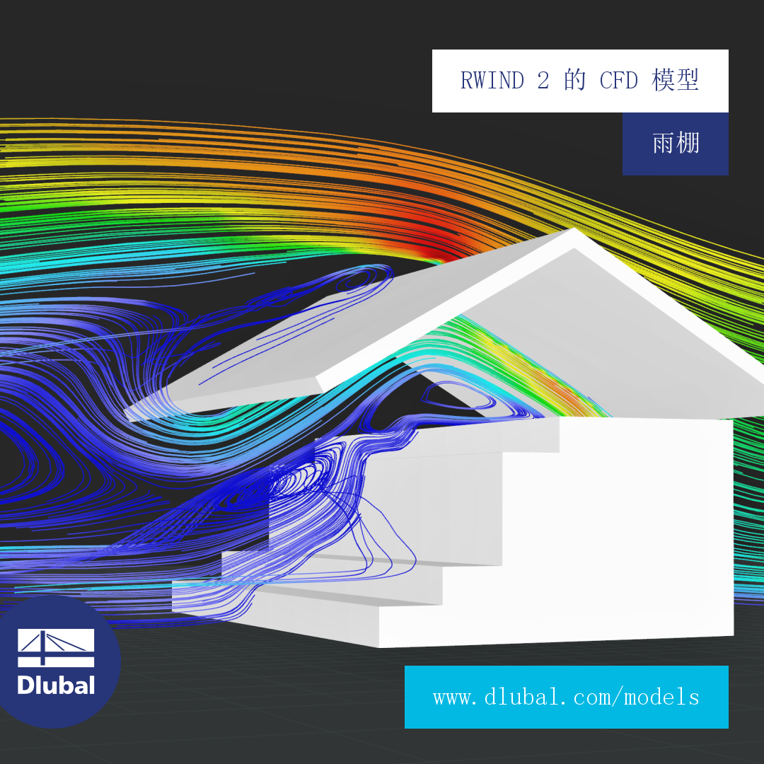 RWIND 2 的 CFD 模型